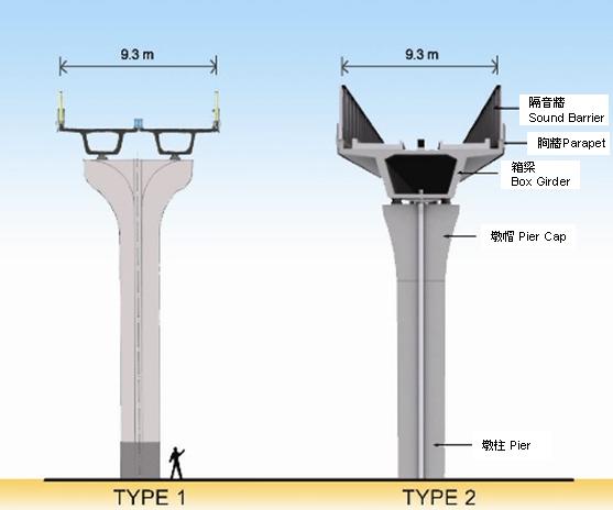 二種標準箱形梁示意圖